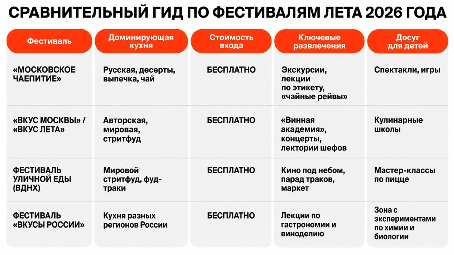 гид по фестивалям лета