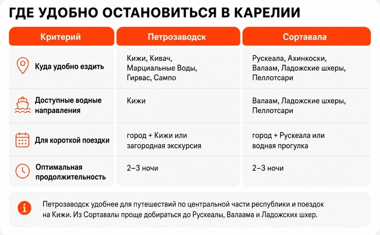 Сравнительная таблица для Карелии